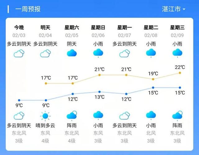 湛江一般几月最冷?多少度?广州湛江现在多少度-图1 湛江一般几月最冷?多少度?广州湛江现在多少度-图1