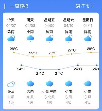 湛江一般几月最冷?多少度?广州湛江现在多少度-图3 湛江一般几月最冷?多少度?广州湛江现在多少度-图3