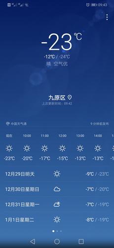 山东零下20度真实吗?山东今年最低气温能达到多少度-图1 山东零下20度真实吗?山东今年最低气温能达到多少度-图1