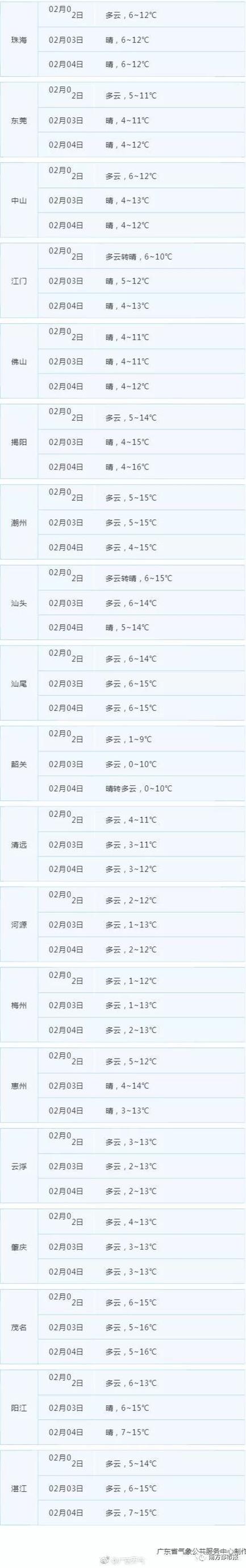广东省最冷一年是哪一年?广东12月份的天气温度是多少-图1 广东省最冷一年是哪一年?广东12月份的天气温度是多少-图1