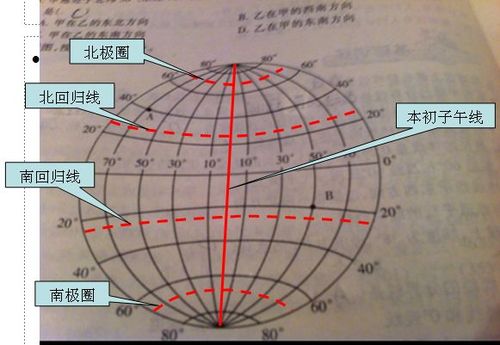 北回归线是热带还是亚热带?北回归线的温度是多少-图3 北回归线是热带还是亚热带?北回归线的温度是多少-图3