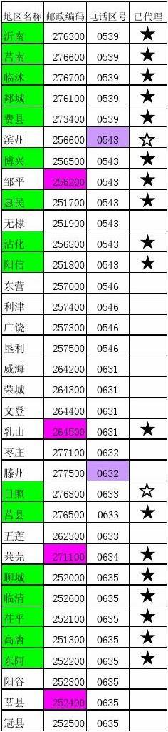 0633哪的区号?山东滨海区区号是多少-图3 0633哪的区号?山东滨海区区号是多少-图3