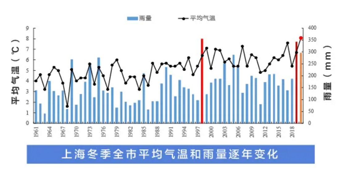 寒潮对经过地区天气的影响?1987年的11月份的气温是多少-图2 寒潮对经过地区天气的影响?1987年的11月份的气温是多少-图2