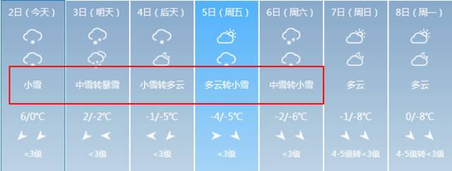 江苏有大雪暴雪吗?2020年春节温度大概多少徐州-图1 江苏有大雪暴雪吗?2020年春节温度大概多少徐州-图1