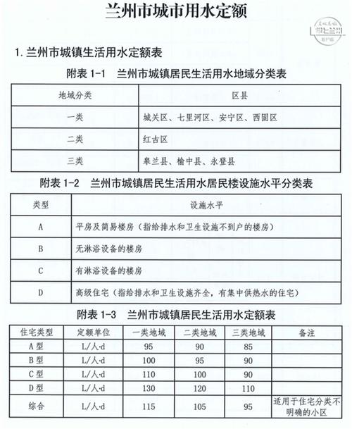 兰州地区水开大约是多少度?兰州多少气压-图2 兰州地区水开大约是多少度?兰州多少气压-图2