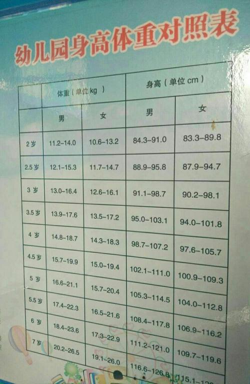 宝宝两周岁身高88厘米体重24斤男孩正常吗?身高2米多少重量才标准-图2 宝宝两周岁身高88厘米体重24斤男孩正常吗?身高2米多少重量才标准-图2