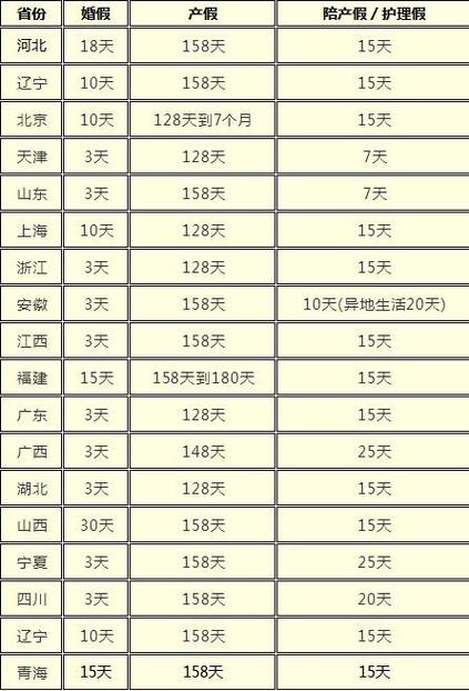 陪护假多少天？全国统一陪产假多少天-图2