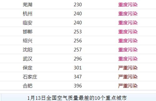 aqi指数500什么概念?AQI指数在多少时为严重污染-图3 aqi指数500什么概念?AQI指数在多少时为严重污染-图3