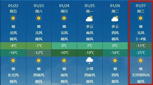 2022长春最低气温?长春外面多少度-图2 2022长春最低气温?长春外面多少度-图2