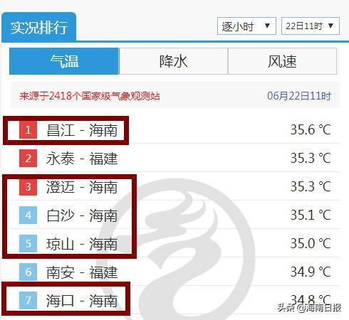 广东福建海南哪里热?海南和广州温度相差多少-图2 广东福建海南哪里热?海南和广州温度相差多少-图2