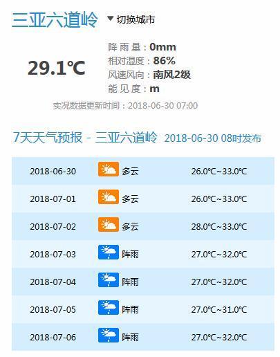 广东福建海南哪里热?海南和广州温度相差多少-图3 广东福建海南哪里热?海南和广州温度相差多少-图3