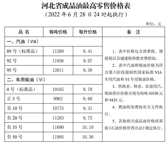 山西高速油站汽油是乙醇的吗?山西省内柴油价格多少钱-图2 山西高速油站汽油是乙醇的吗?山西省内柴油价格多少钱-图2