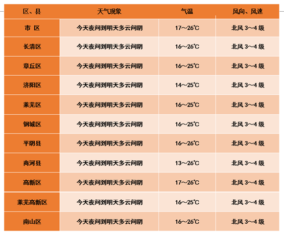 2020年冬天山东莱芜最冷多少度?莱芜供暖温度是多少-图2 2020年冬天山东莱芜最冷多少度?莱芜供暖温度是多少-图2