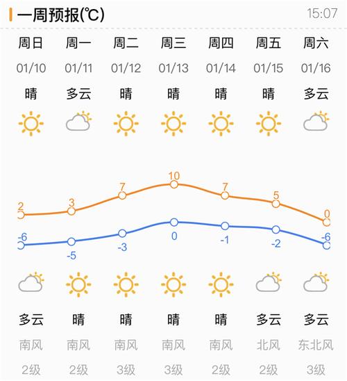 2021年1月6日济南气温多少度?济南12月份天气温度是多少-图3 2021年1月6日济南气温多少度?济南12月份天气温度是多少-图3