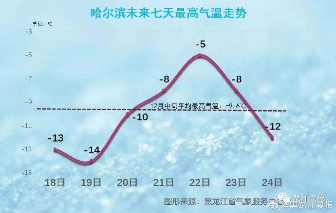 黑龙江历史上最冷达到多少度?黑龙江省最冷是多少度-图1 黑龙江历史上最冷达到多少度?黑龙江省最冷是多少度-图1