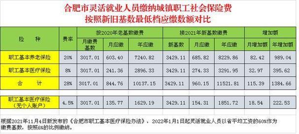 福建社保领取标准?福清人均月收入是多少-图1 福建社保领取标准?福清人均月收入是多少-图1
