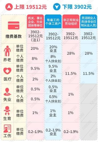福建社保领取标准?福清人均月收入是多少-图2 福建社保领取标准?福清人均月收入是多少-图2