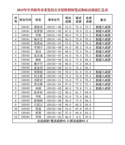 蚌埠市教师考编多久出成绩?在蚌埠玩一个礼拜需要多少钱-图2 蚌埠市教师考编多久出成绩?在蚌埠玩一个礼拜需要多少钱-图2