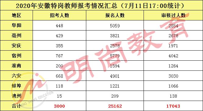 蚌埠市教师考编多久出成绩?在蚌埠玩一个礼拜需要多少钱-图1 蚌埠市教师考编多久出成绩?在蚌埠玩一个礼拜需要多少钱-图1