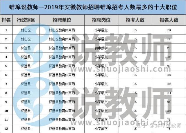 蚌埠市教师考编多久出成绩?在蚌埠玩一个礼拜需要多少钱-图3 蚌埠市教师考编多久出成绩?在蚌埠玩一个礼拜需要多少钱-图3