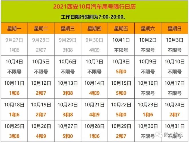 10月30日西安限号是多少?11月30日西安限行号是多少-图1 10月30日西安限号是多少?11月30日西安限行号是多少-图1