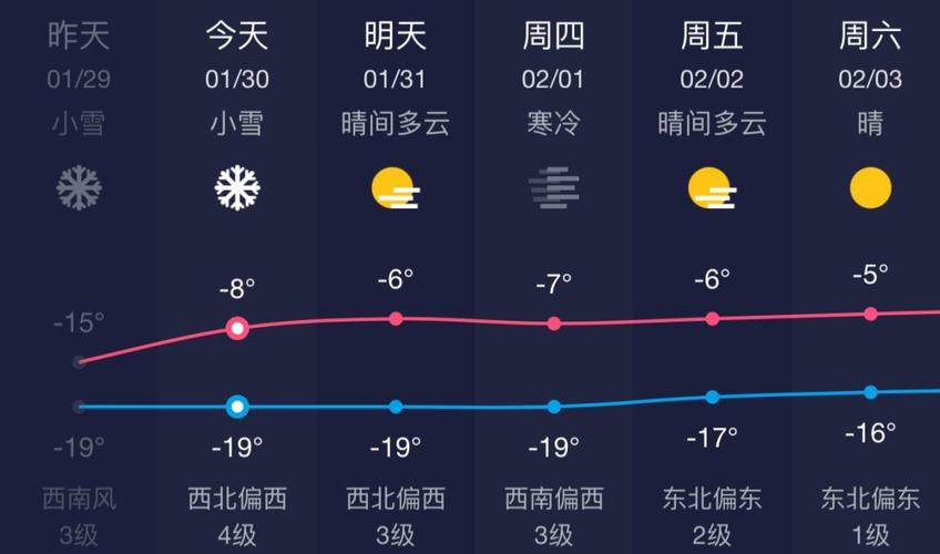 延边冬天最冷的时候有零下几度啊?延吉天气最冷多少度-图1 延边冬天最冷的时候有零下几度啊?延吉天气最冷多少度-图1