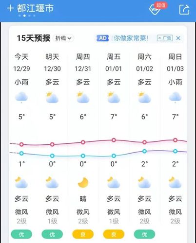 都江堰风向特点?都江堰历史最低气温多少度-图1 都江堰风向特点?都江堰历史最低气温多少度-图1