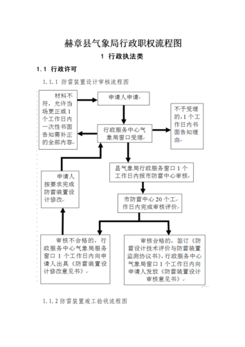 优化服务市场主体工作流程?气象局打印需要多少-图2 优化服务市场主体工作流程?气象局打印需要多少-图2