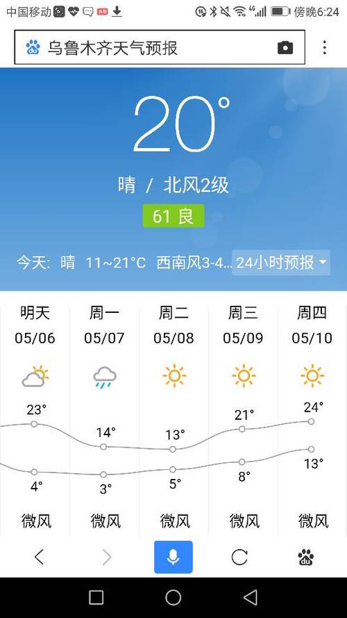 乌鲁木齐今天的气压是多少?新疆这几天的温度是多少-图2 乌鲁木齐今天的气压是多少?新疆这几天的温度是多少-图2