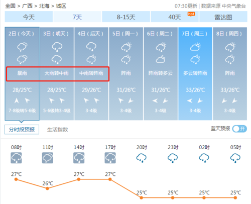 北海的冬季天气?12月份北海的气温大概是多少-图2 北海的冬季天气?12月份北海的气温大概是多少-图2