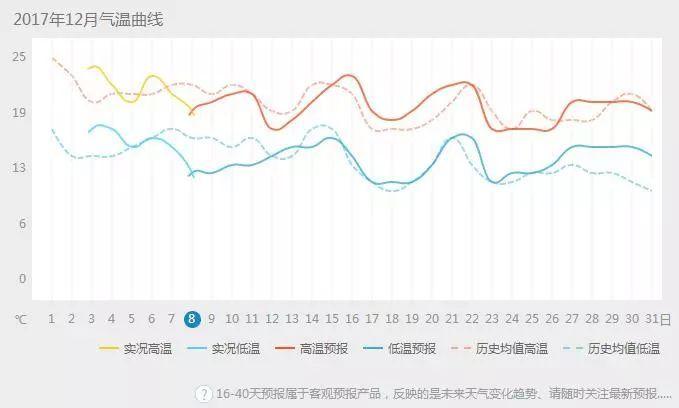 深圳夏天有多热?深圳低温有多少-图1 深圳夏天有多热?深圳低温有多少-图1
