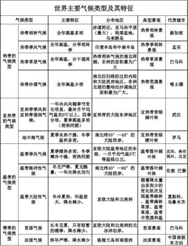 中纬度地区气候主要特征及其原因?中纬度气温在多少度-图3 中纬度地区气候主要特征及其原因?中纬度气温在多少度-图3