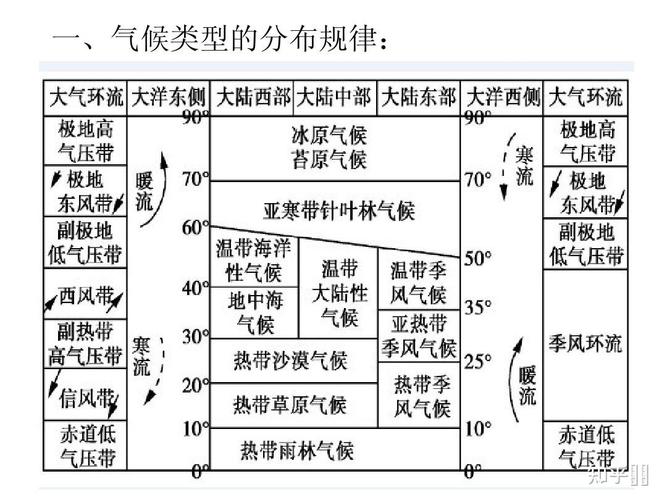 中纬度地区气候主要特征及其原因?中纬度气温在多少度-图1 中纬度地区气候主要特征及其原因?中纬度气温在多少度-图1