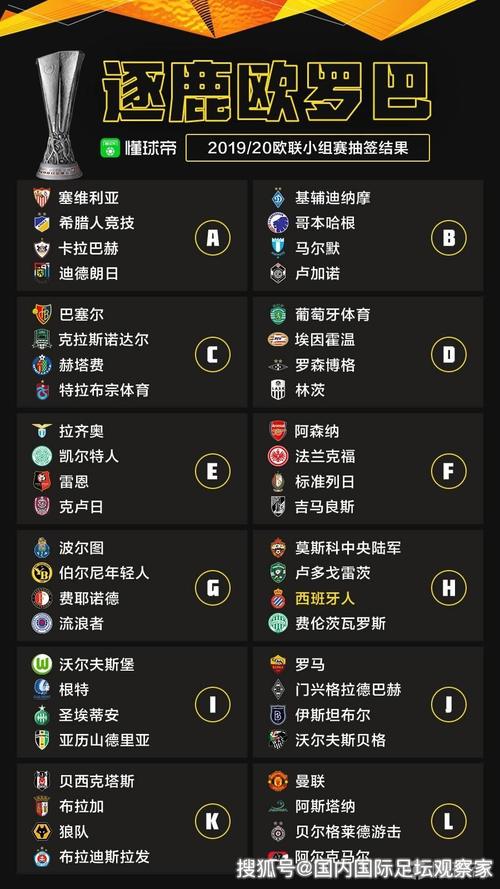 2022欧联杯小组赛规则?欧联小组赛多少分出线-图1 2022欧联杯小组赛规则?欧联小组赛多少分出线-图1