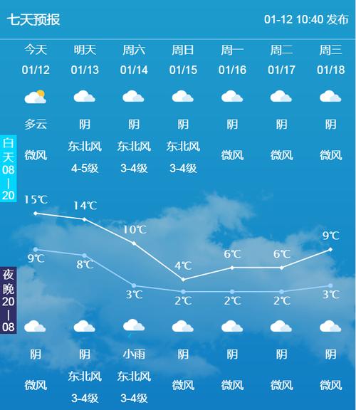 自贡的冬天有什么特点?自贡2019年最低气温多少-图1 自贡的冬天有什么特点?自贡2019年最低气温多少-图1