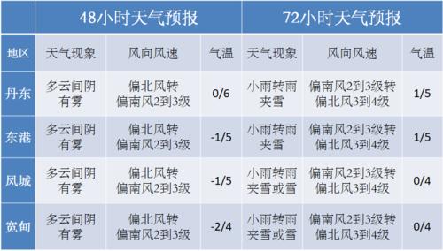 2021年11月将会发生什么大事?英国11月份天气温度多少-图3 2021年11月将会发生什么大事?英国11月份天气温度多少-图3