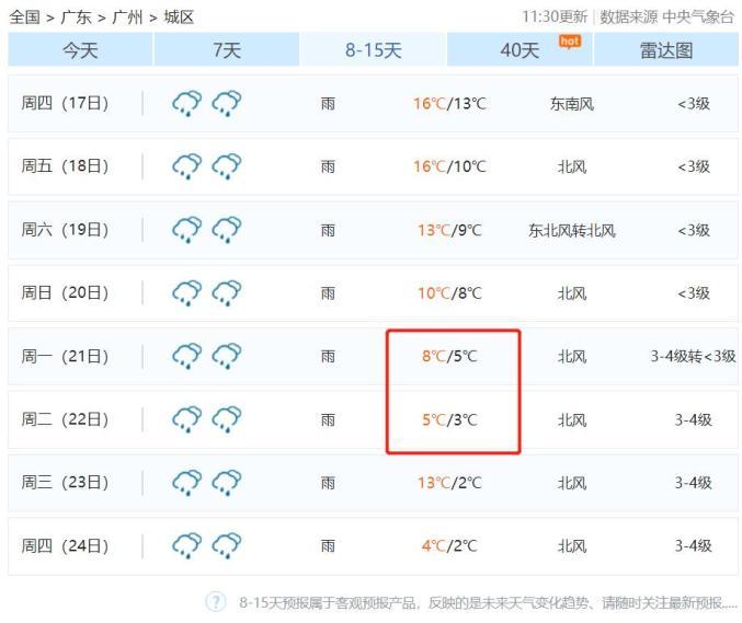 广东到几月份才比较冷?北方的3月份在多少度-图1 广东到几月份才比较冷?北方的3月份在多少度-图1