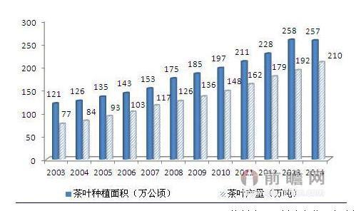 2020年浙江省茶叶种植面积?丽水市占地面积多少公顷-图1 2020年浙江省茶叶种植面积?丽水市占地面积多少公顷-图1