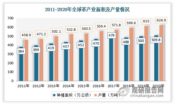 2020年浙江省茶叶种植面积?丽水市占地面积多少公顷-图2 2020年浙江省茶叶种植面积?丽水市占地面积多少公顷-图2