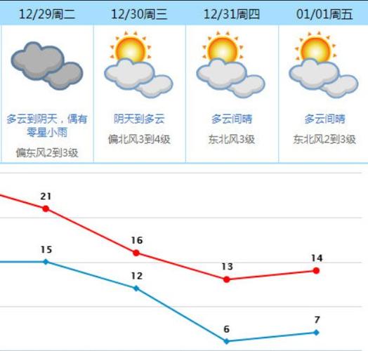 东莞元旦好玩的地方?东莞元旦气温大概多少度-图1 东莞元旦好玩的地方?东莞元旦气温大概多少度-图1
