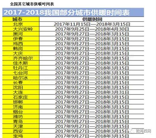 供热暖气规定最低温度多少度?我国城市最低温度为多少-图1 供热暖气规定最低温度多少度?我国城市最低温度为多少-图1