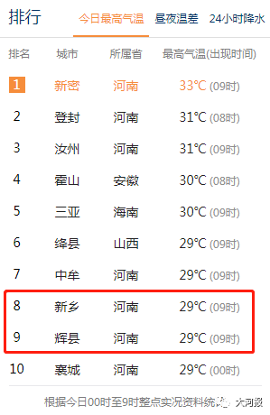 许昌历史最低温度是多少?许昌冬天历史最低温度多少-图2 许昌历史最低温度是多少?许昌冬天历史最低温度多少-图2