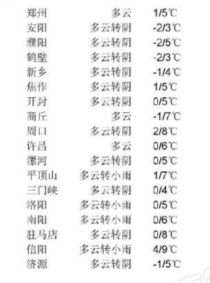许昌历史最低温度是多少?许昌冬天历史最低温度多少-图3 许昌历史最低温度是多少?许昌冬天历史最低温度多少-图3