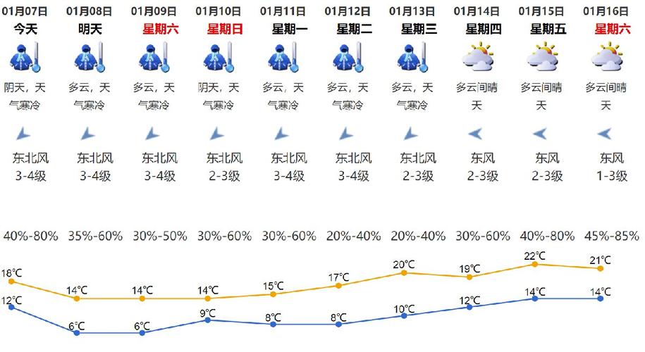 2021深圳冬季最冷多少度?深圳2021年2月份气温是多少-图1 2021深圳冬季最冷多少度?深圳2021年2月份气温是多少-图1