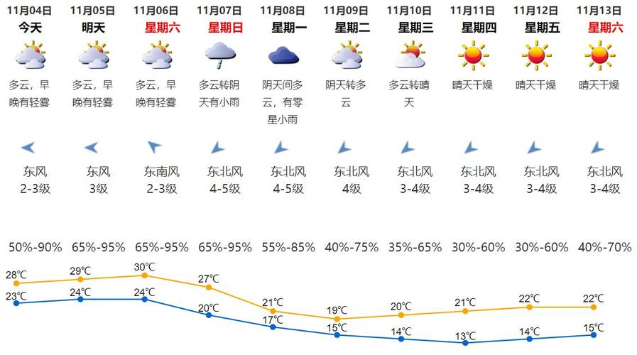 2021深圳冬季最冷多少度?深圳2021年2月份气温是多少-图2 2021深圳冬季最冷多少度?深圳2021年2月份气温是多少-图2