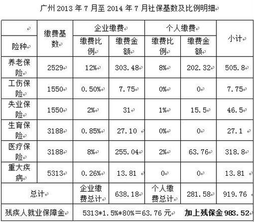 广东梅州市交了十五年职工社保到退休年龄能领多少钱?梅州近几年最冷气温是多少度-图1 广东梅州市交了十五年职工社保到退休年龄能领多少钱?梅州近几年最冷气温是多少度-图1