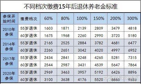 广东梅州市交了十五年职工社保到退休年龄能领多少钱?梅州近几年最冷气温是多少度-图3 广东梅州市交了十五年职工社保到退休年龄能领多少钱?梅州近几年最冷气温是多少度-图3