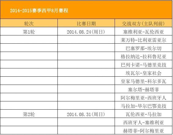 西甲一个赛季多少场?西甲每赛季一共多少场比赛-图3 西甲一个赛季多少场?西甲每赛季一共多少场比赛-图3