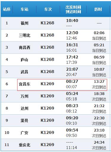 t1268次列车途经站点?梁平到福州的火车票多少-图1 t1268次列车途经站点?梁平到福州的火车票多少-图1