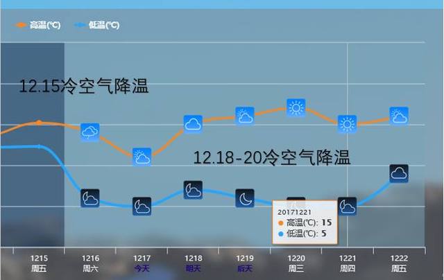 福州最冷零下几度?福建最冷的时候会到多少度-图3 福州最冷零下几度?福建最冷的时候会到多少度-图3